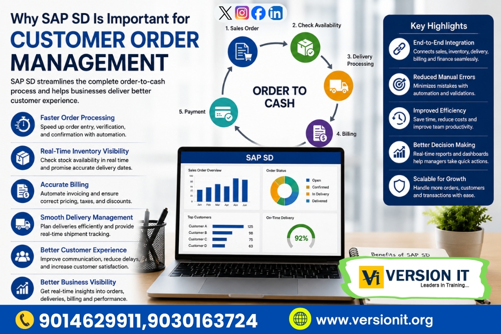 You are currently viewing Why SAP SD Is Important for Customer Order Management?