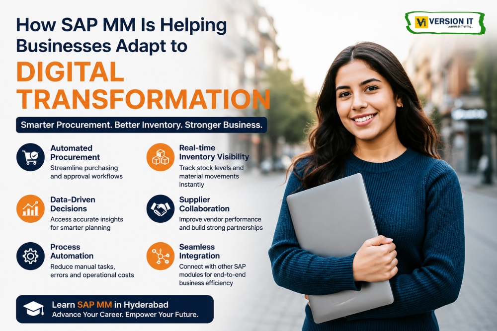 You are currently viewing How SAP MM Is Helping Businesses Adapt to Digital Transformation